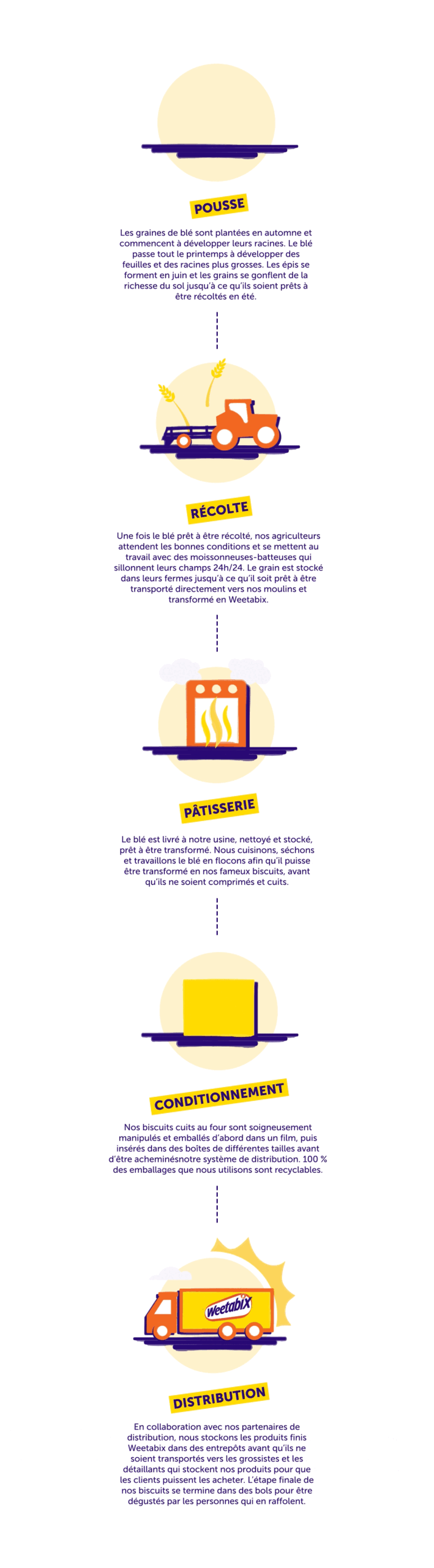 Weetabix farmers infographic mobile