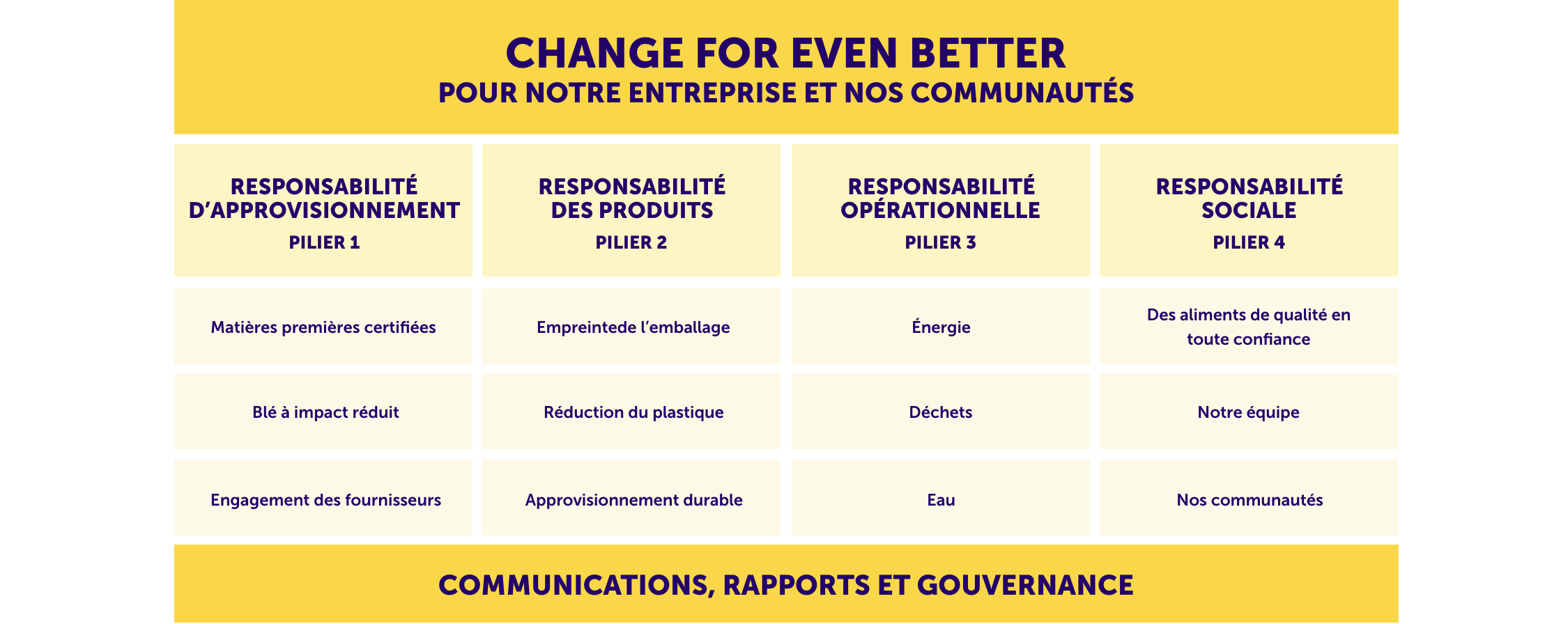 Our Strategy: change for event better desktop table