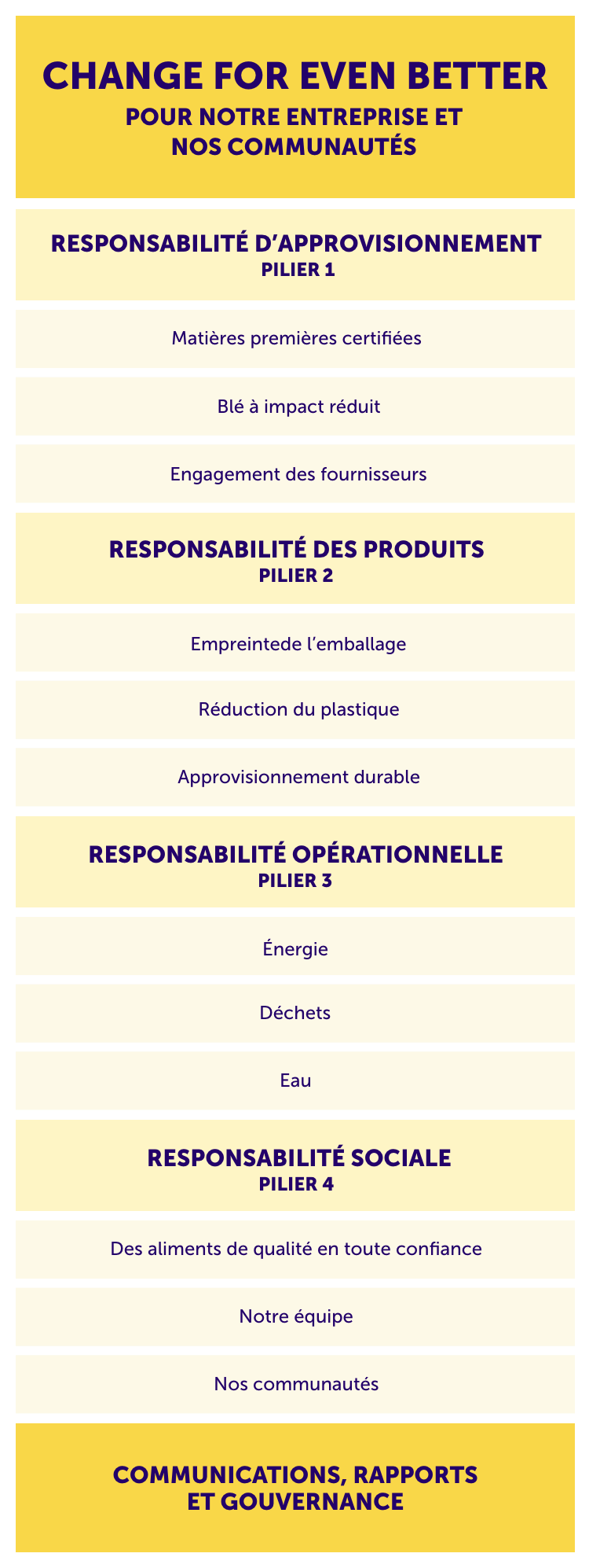 Our Strategy: change for event better mobile table